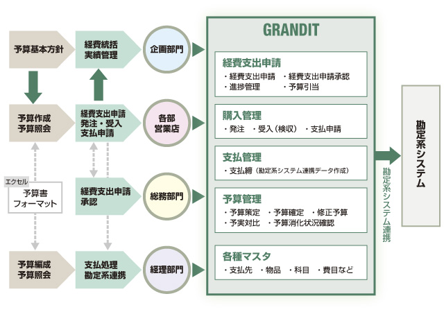 ソリューションのイメージ図